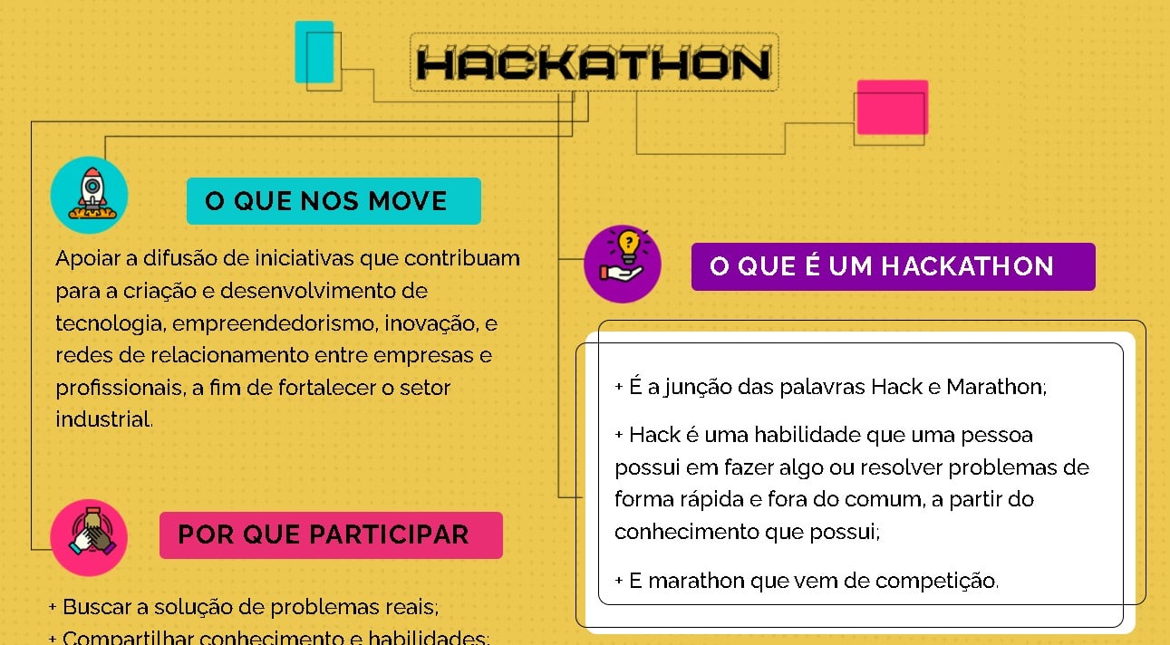 O que significa hackathon? – Agência USP de Inovação